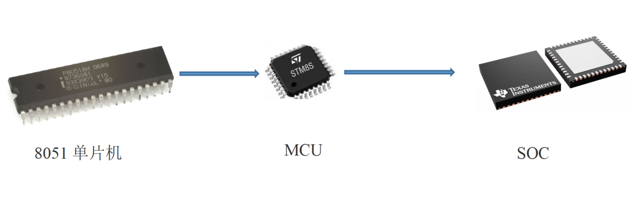 單片機發(fā)展歷程