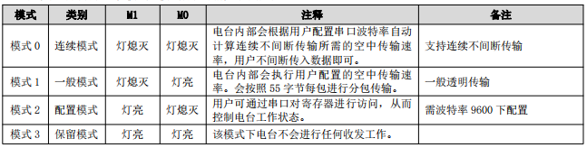 5數(shù)傳電臺工作模式切換