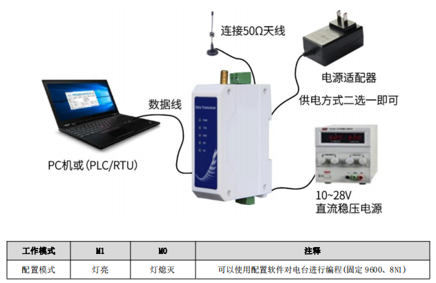 6數(shù)傳電臺編程連接