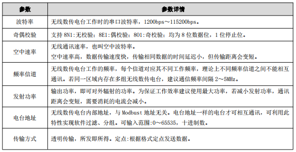 8數(shù)傳電臺配置