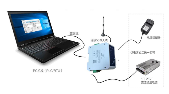 10數(shù)傳電臺測試應(yīng)用連接示意圖