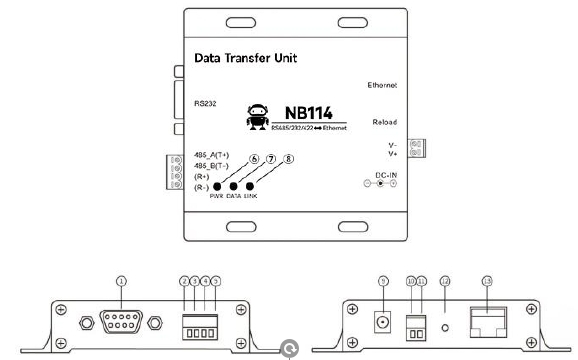 指示燈與接口說明