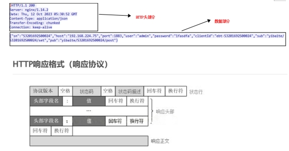 HTTP的協(xié)議標(biāo)準(zhǔn)