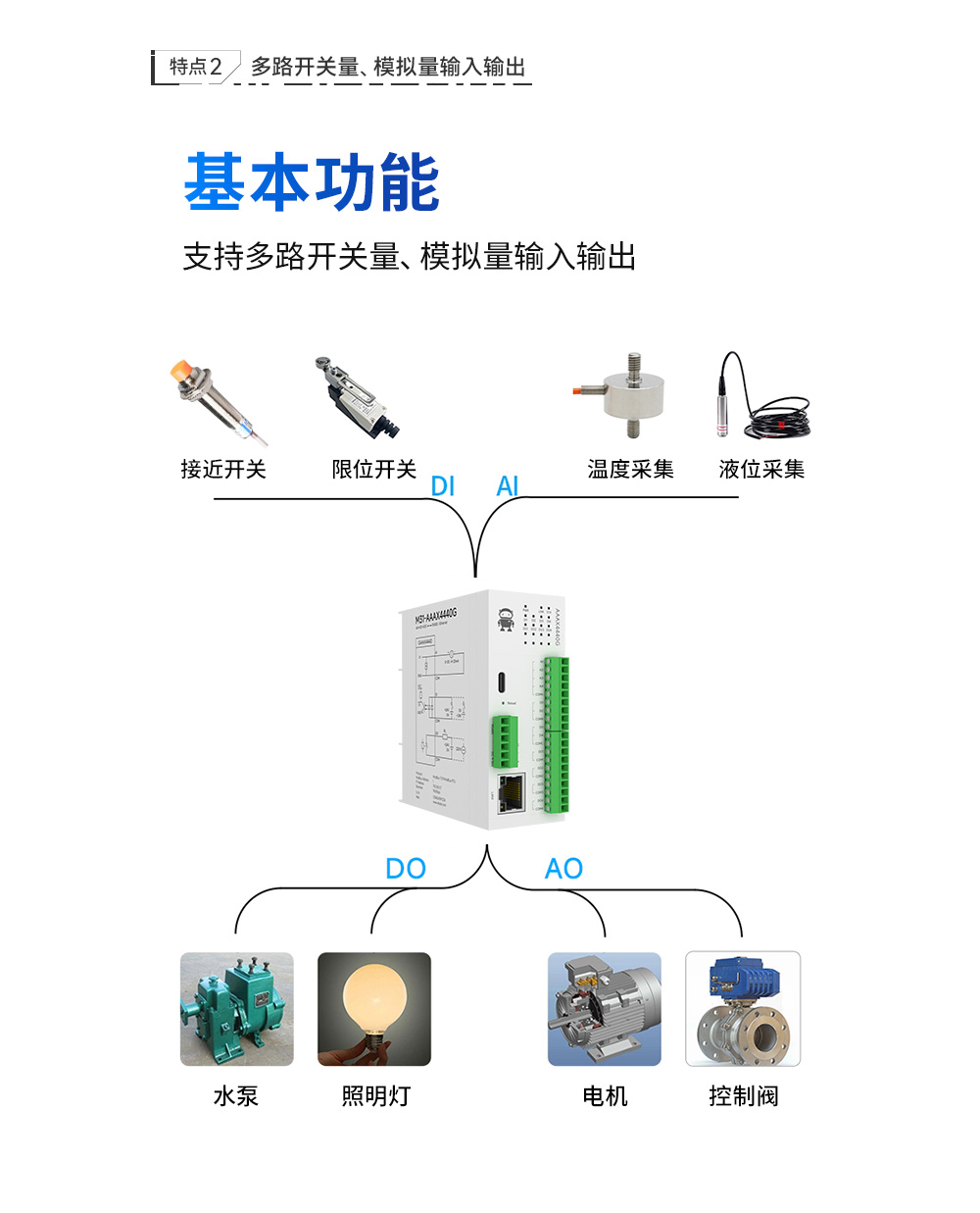 分布式遠程IO模塊基本功能