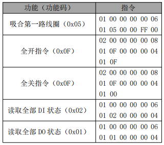 10分布式IO模塊指令