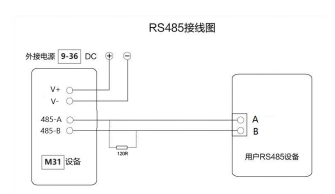 分布式IO主機(jī)RS485鏈接圖