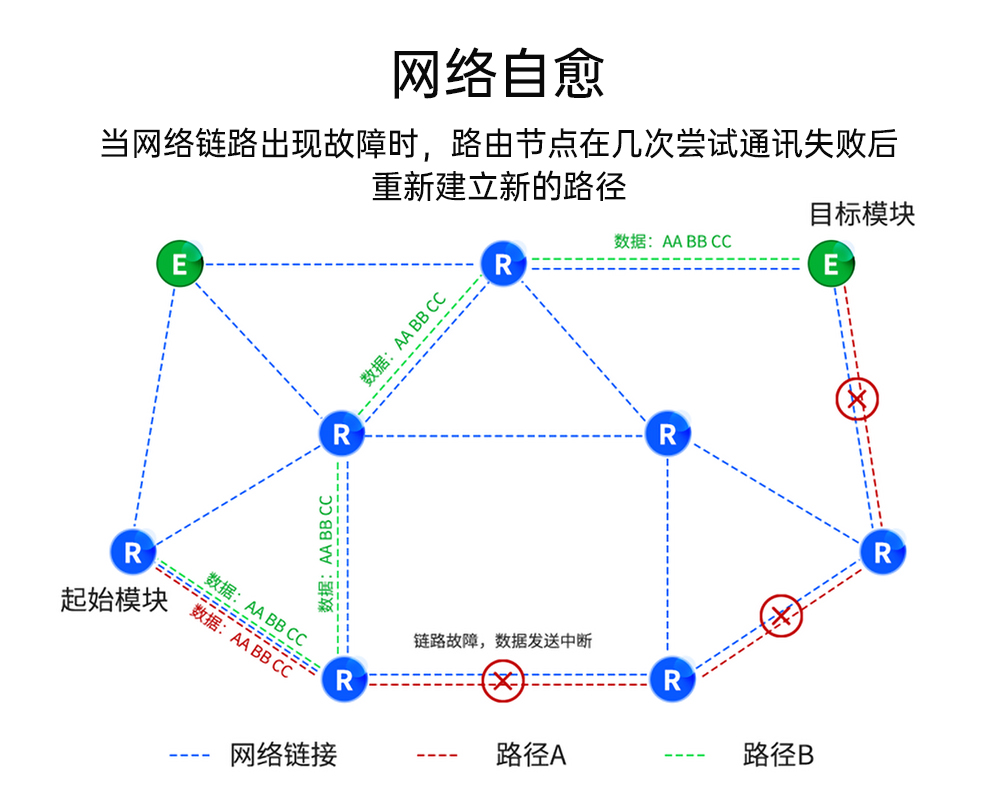 E52-900NW22S LORA mesh模塊 (7)