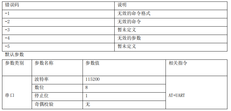 ECAN-101智能協(xié)議轉(zhuǎn)換設(shè)備AT指令集