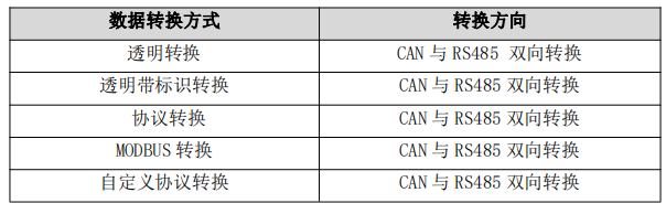 2CAN轉(zhuǎn)RS485串口設(shè)備數(shù)據(jù)轉(zhuǎn)換方式