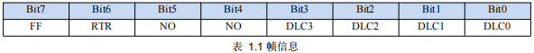 1CAN轉(zhuǎn)RS485串口設(shè)備幀信息說(shuō)明