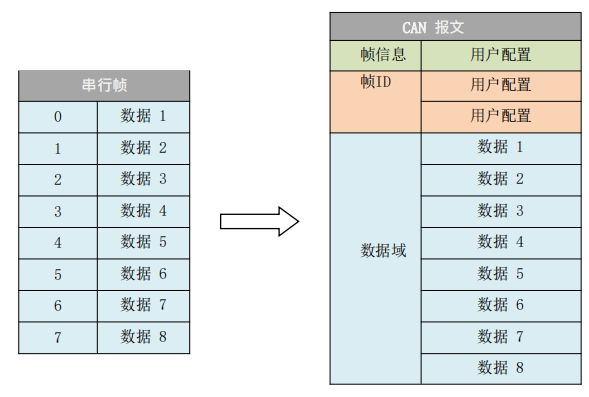 透明轉(zhuǎn)換模式1