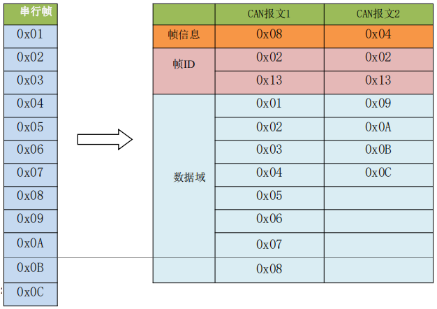 透明轉(zhuǎn)換模式2