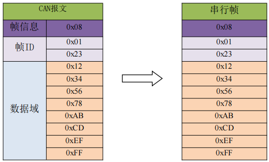 透明轉(zhuǎn)換模式4