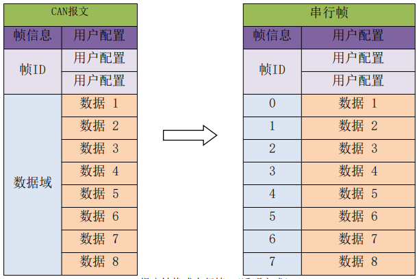 透明轉(zhuǎn)換模式3