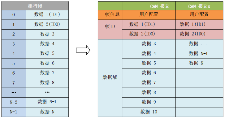 透明帶標識轉(zhuǎn)換1