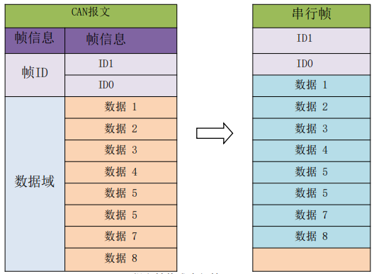 透明帶標識轉(zhuǎn)換5