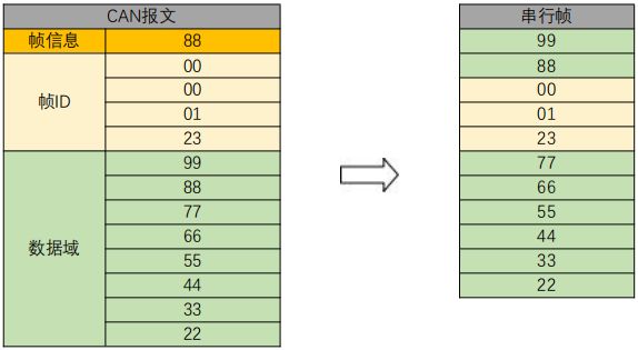 透明帶標識轉(zhuǎn)換7