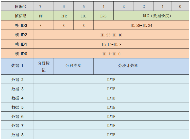 1CAN轉設備modbus轉換模式