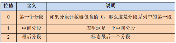 3CAN轉設備modbus轉換模式