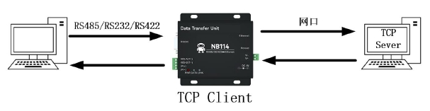 2NB114串口服務(wù)器TCP客戶端