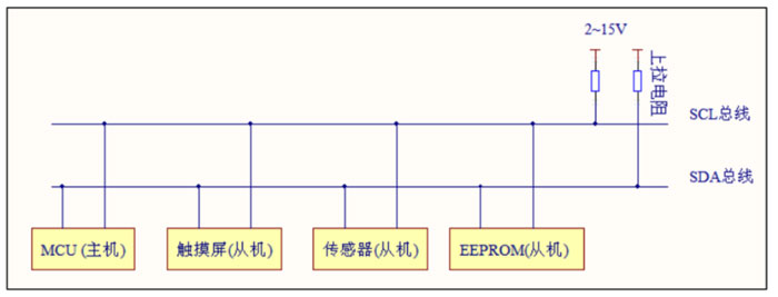 I2C為什么加上拉電阻