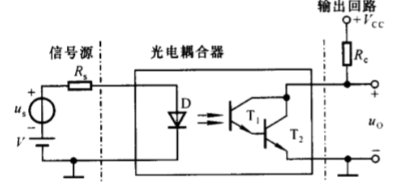 光電耦合