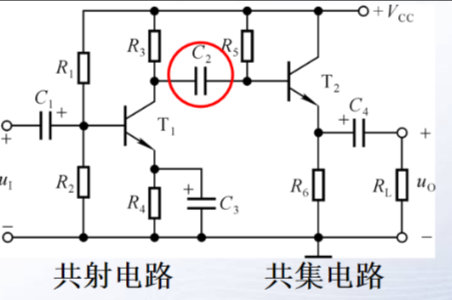 阻容耦合