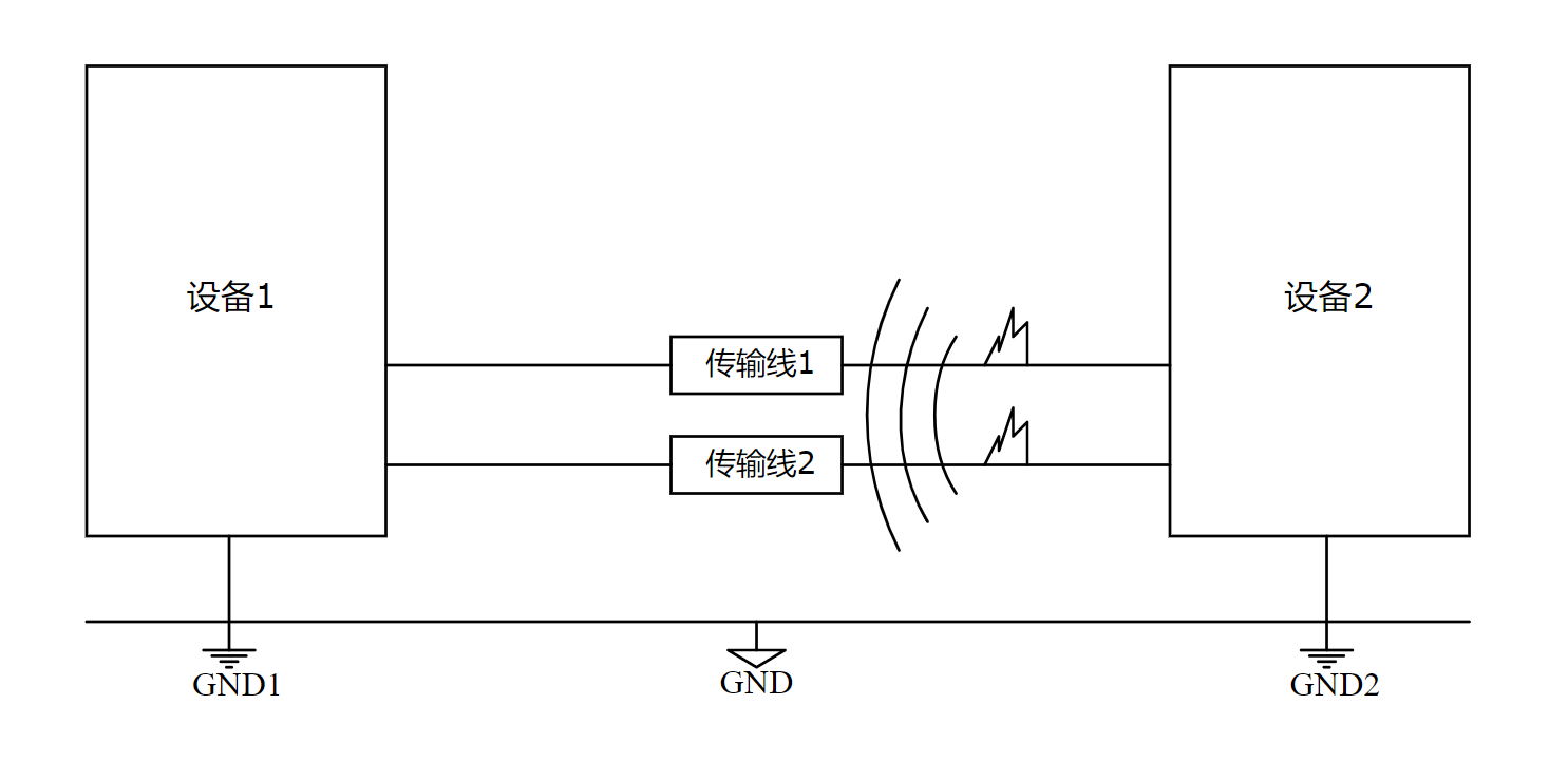 1提高CAN總線抗干擾能力