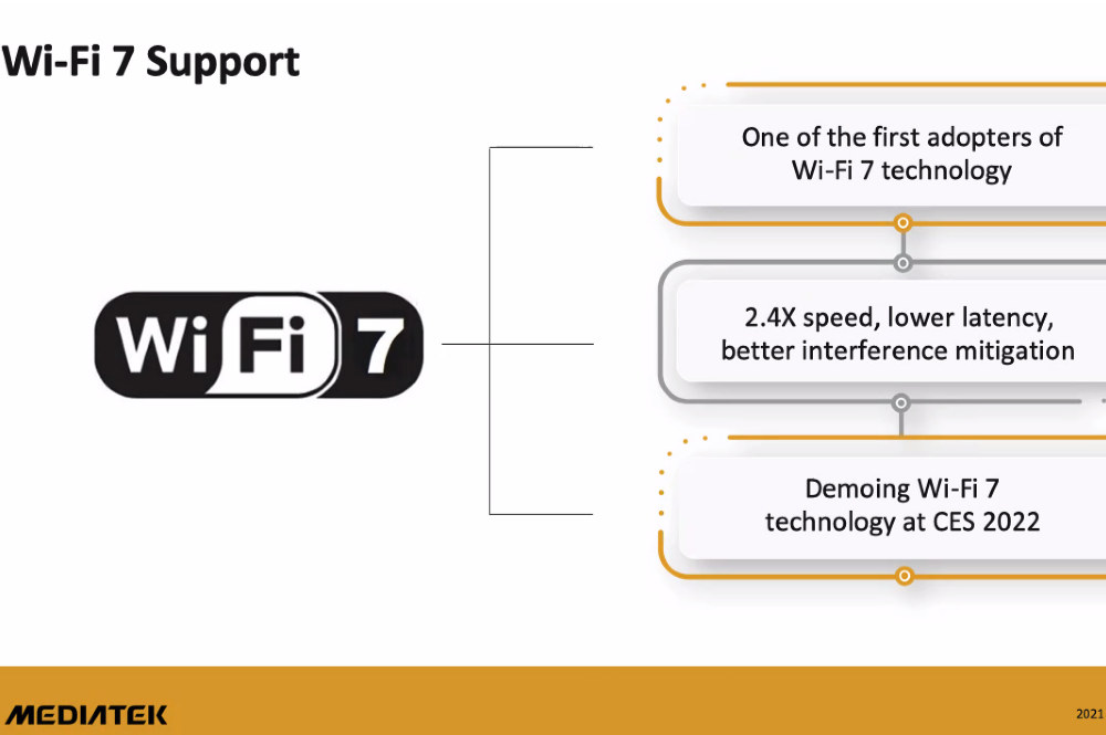 Wi-Fi 7技術發(fā)展