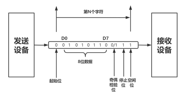 串行通信異步原理圖