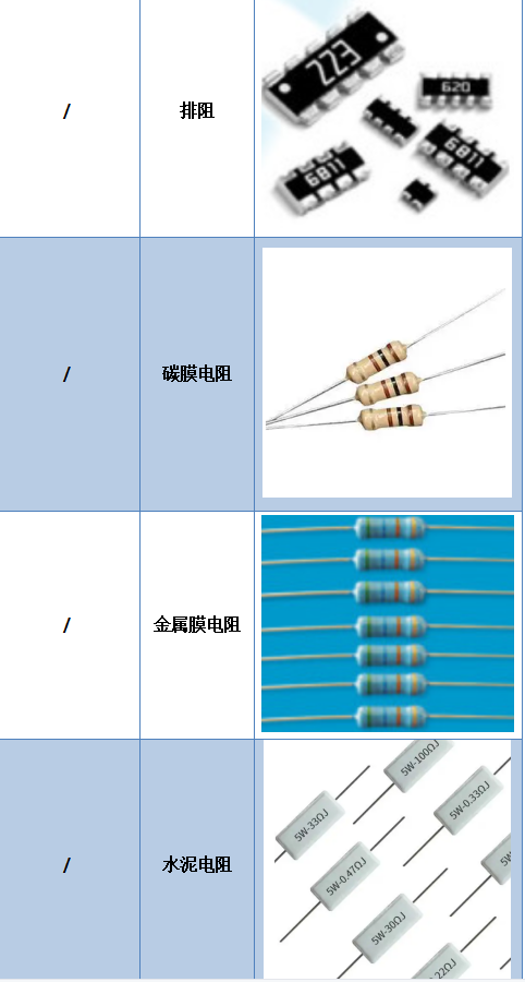 電子電阻器4