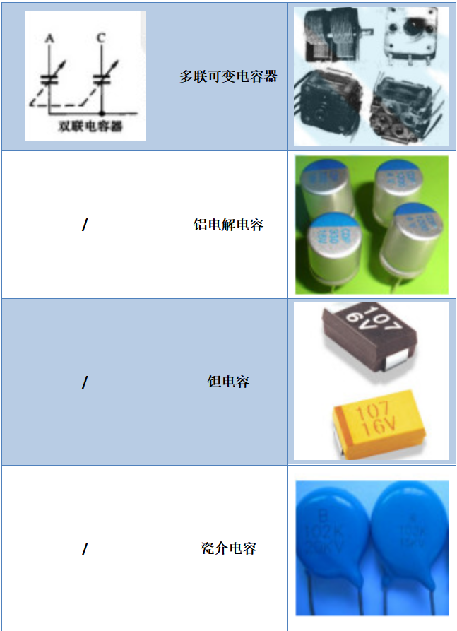 電子電阻器7