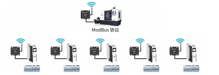 ModBus RTU和ModBus TCP協(xié)議區(qū)別