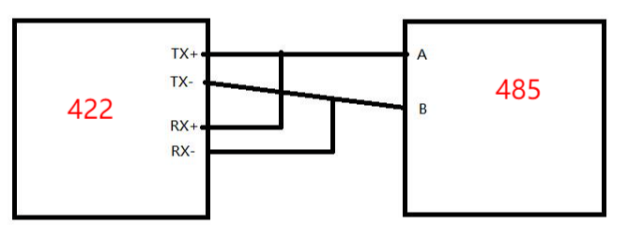 7PLC通訊鏈接