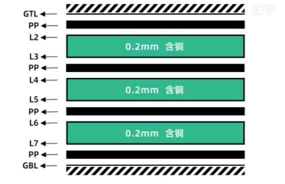 影響阻抗的因素阻抗介質(zhì)厚度