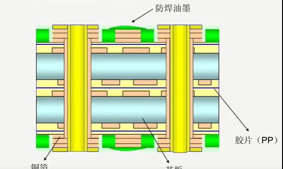 阻焊厚度示意圖