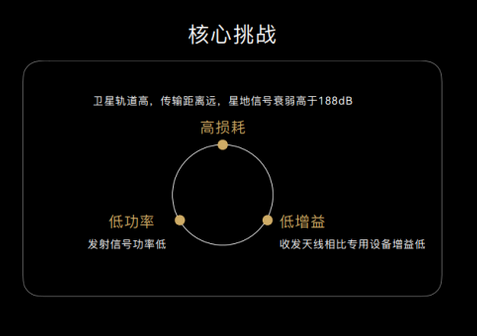 北斗短報(bào)文通信技術(shù)特點(diǎn)