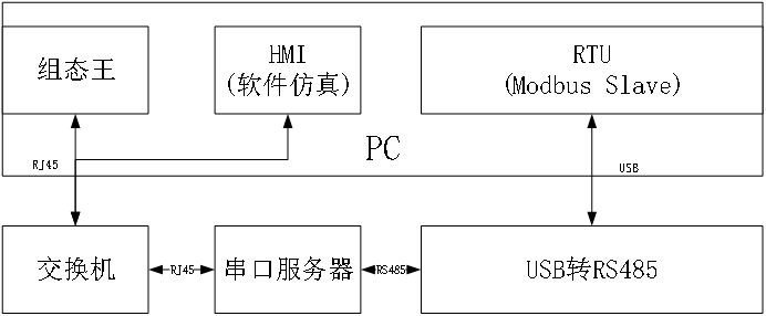 采集控制RTU設(shè)備接線圖