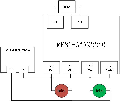 ME31-AAAX2240聯(lián)網(wǎng)IO設(shè)備