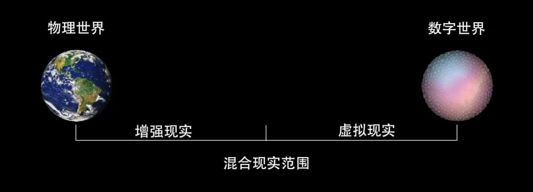 MR混合現(xiàn)實(shí)技術(shù)