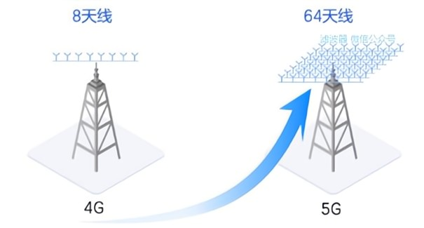 5G通信天線