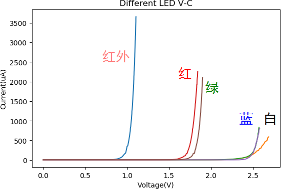 焦耳偷竊電路