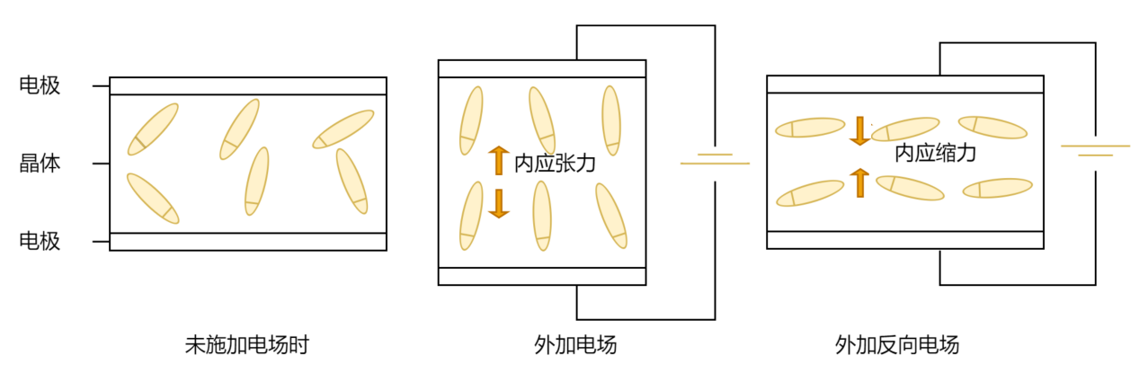 晶體電路