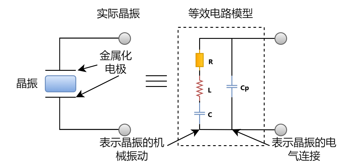 晶振等效電路