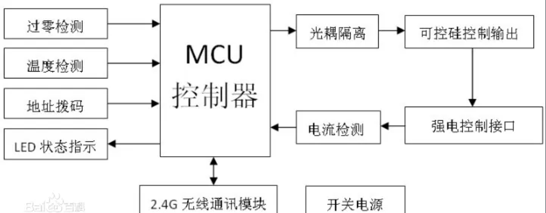 藍(lán)牙模塊智能照明調(diào)光系統(tǒng)工作原理