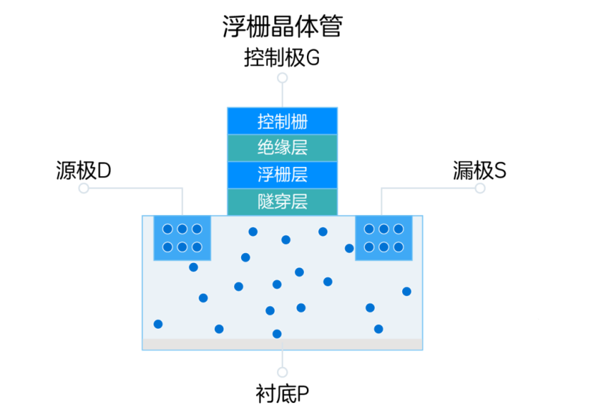 固態(tài)硬盤工作原理