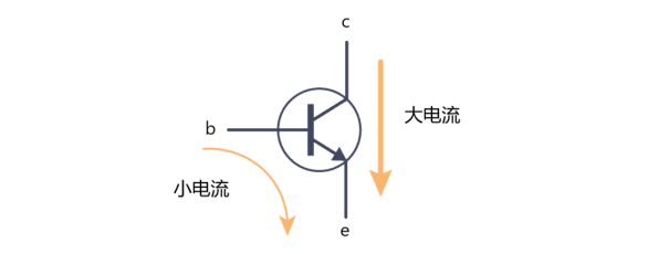 三極管的工作電流