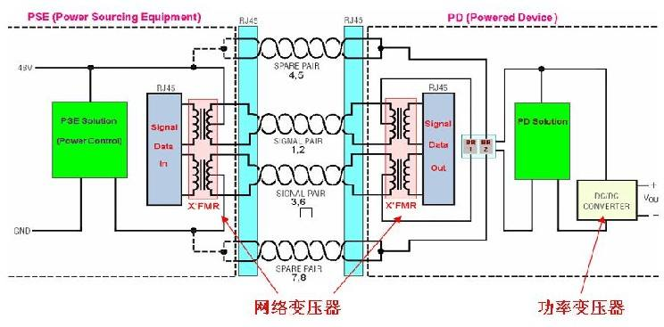 網(wǎng)絡變壓器的中心抽頭設計