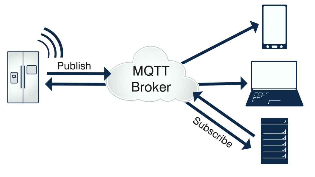 MQTT協(xié)議