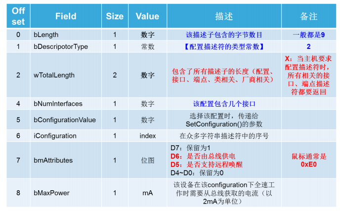 6設備描述符